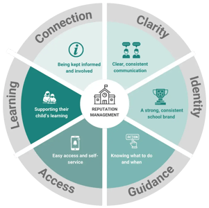 what-parents-want-from-schools