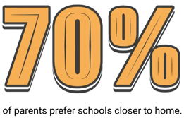 parents-prefer-schools-close-location