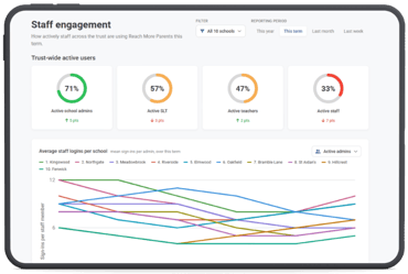 truststaffengagementUI