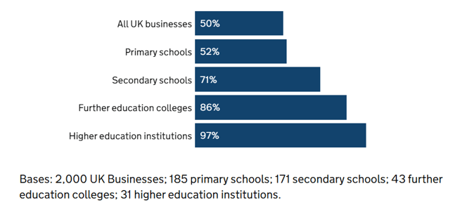 A graph of a number of school classes

AI-generated content may be incorrect., Picture